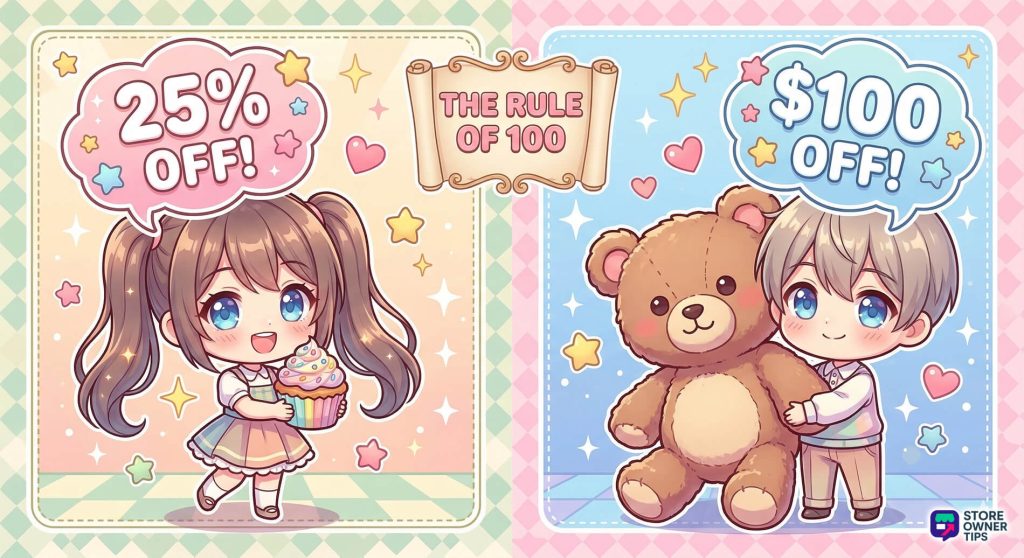 discount-code-pricing-psychology - Store Owner Tips Two chibi characters comparing a percentage discount on a small item and a dollar discount on a large item.