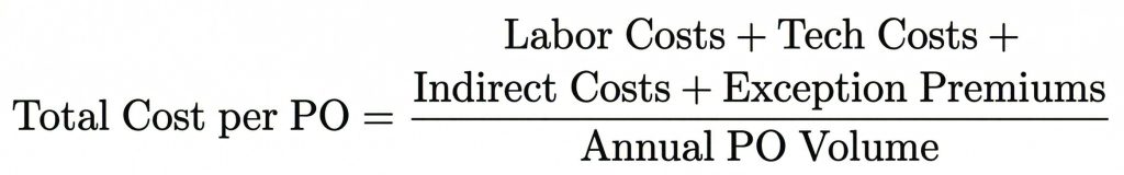 Equation showing total cost per purchase order equals the sum of labor, technology, indirect costs, and exception premiums divided by annual PO volume.