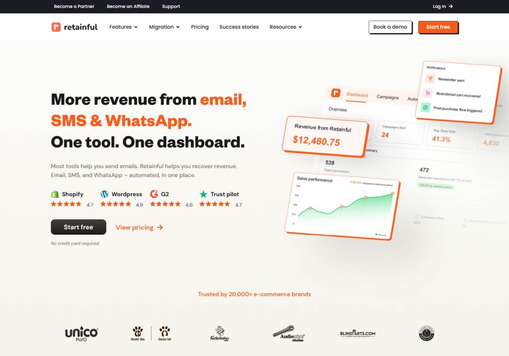 SaaS landing page promoting Retainful's email, SMS and WhatsApp marketing with dashboard previews, revenue metrics, ratings, and a prominent 'Start free' call-to-action.