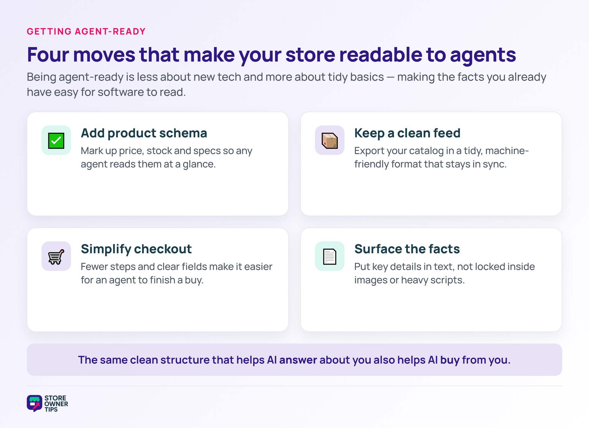 Four-tile grid of agent-readiness basics: add product schema, keep a clean feed, simplify checkout, and surface the facts