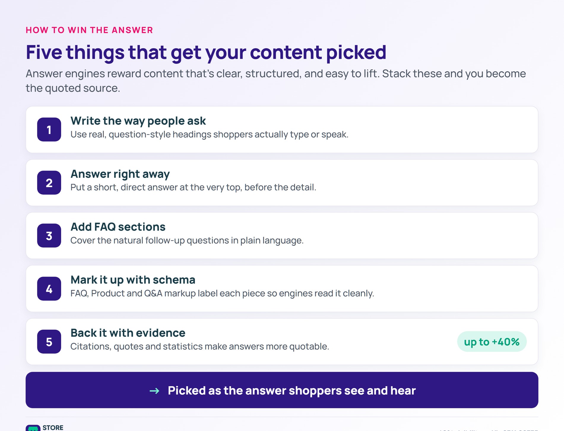 Five ways to win the answer - Store Owner Tips Numbered list of five tactics to win the answer: question headings, answer up top, FAQ sections, schema, and sourced facts