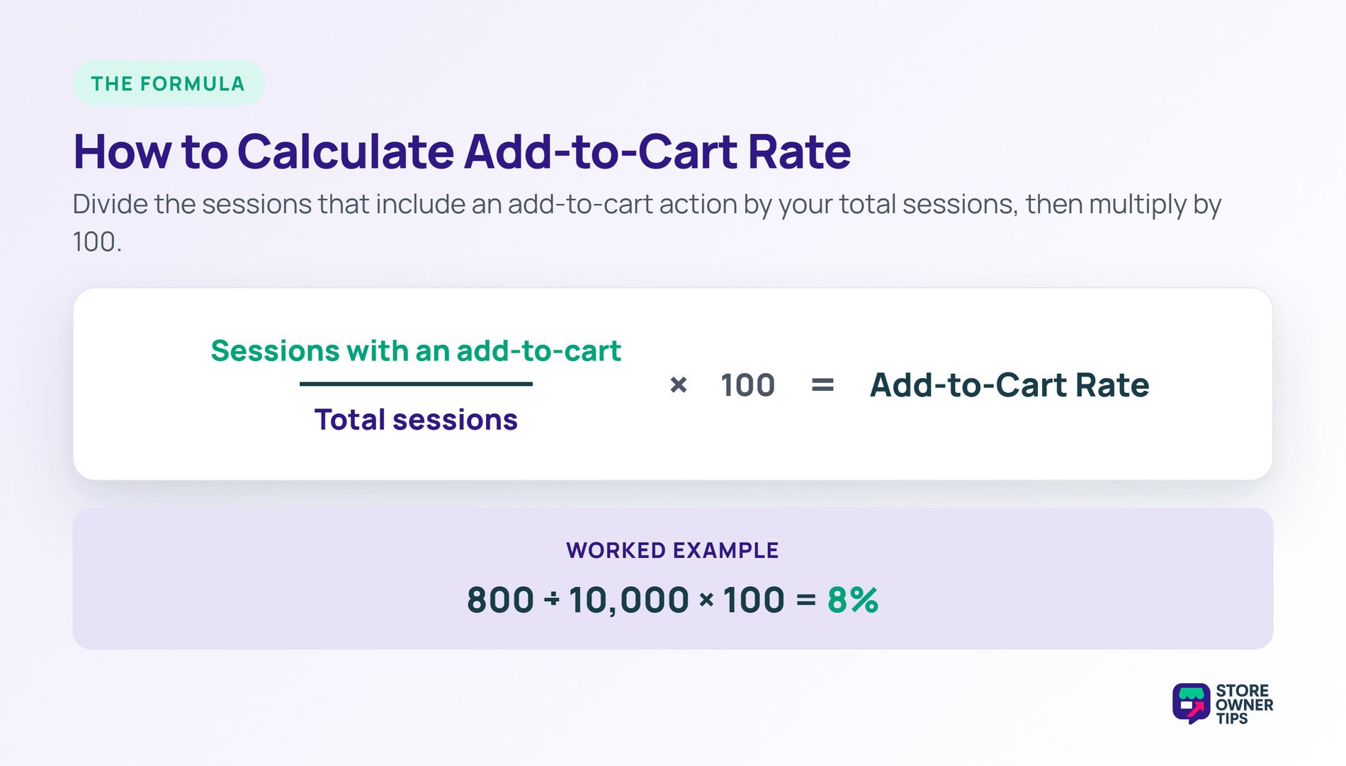 Add-to-cart rate formula: add-to-cart sessions divided by total sessions, times 100; example 800 of 10,000 is 8 percent.