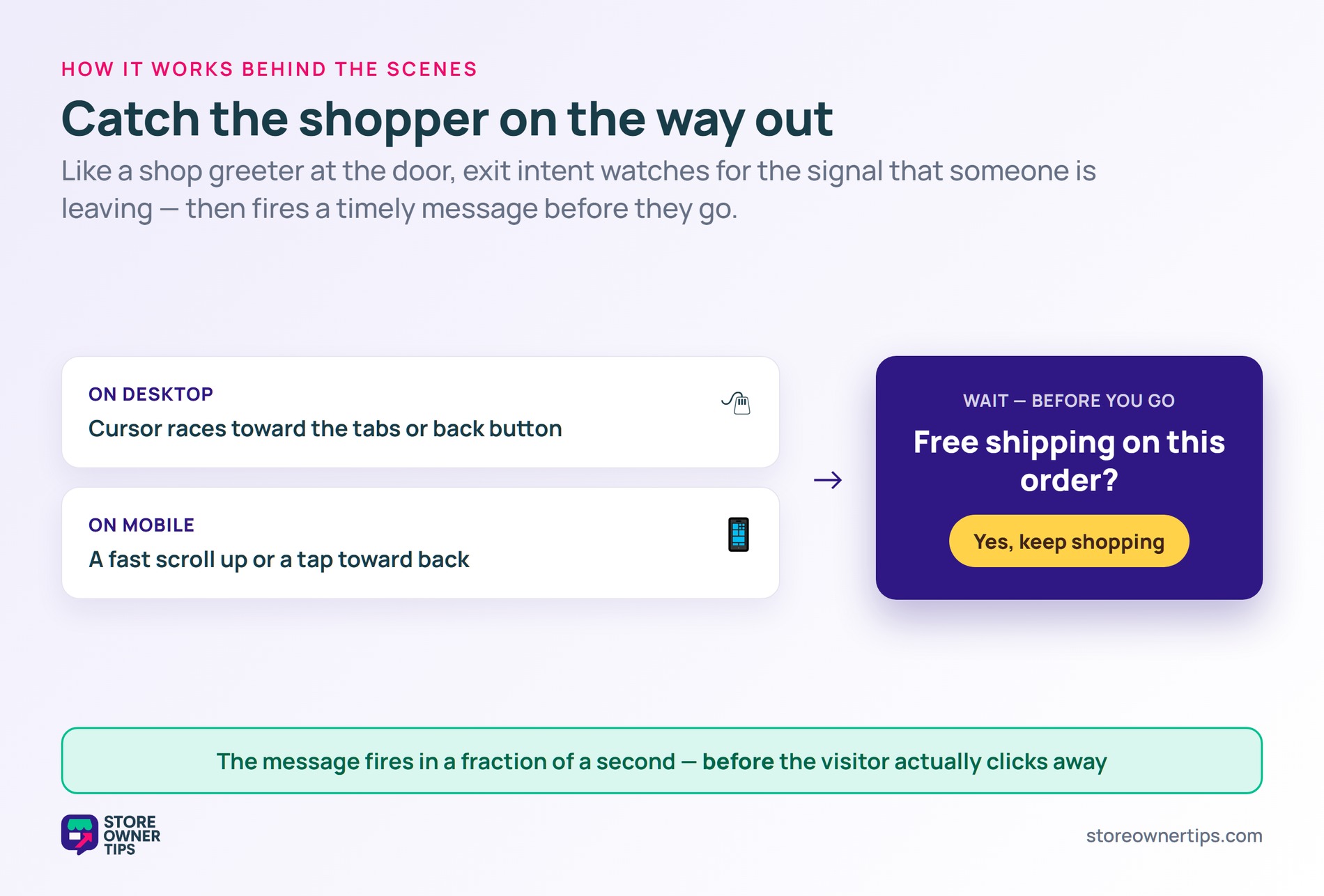 How exit intent detects a leaving visitor - Store Owner Tips Desktop cursor racing to the close button and mobile fast scroll triggering an exit-intent popup in a fraction of a second