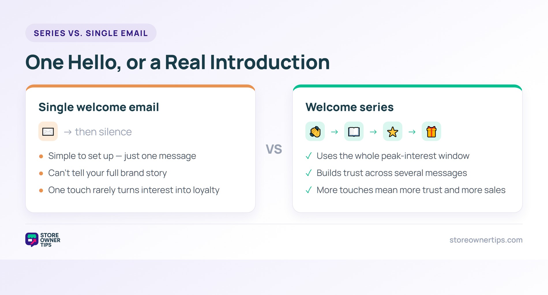 Welcome series versus a single email - Store Owner Tips Comparison of a single welcome email versus a multi-email welcome series