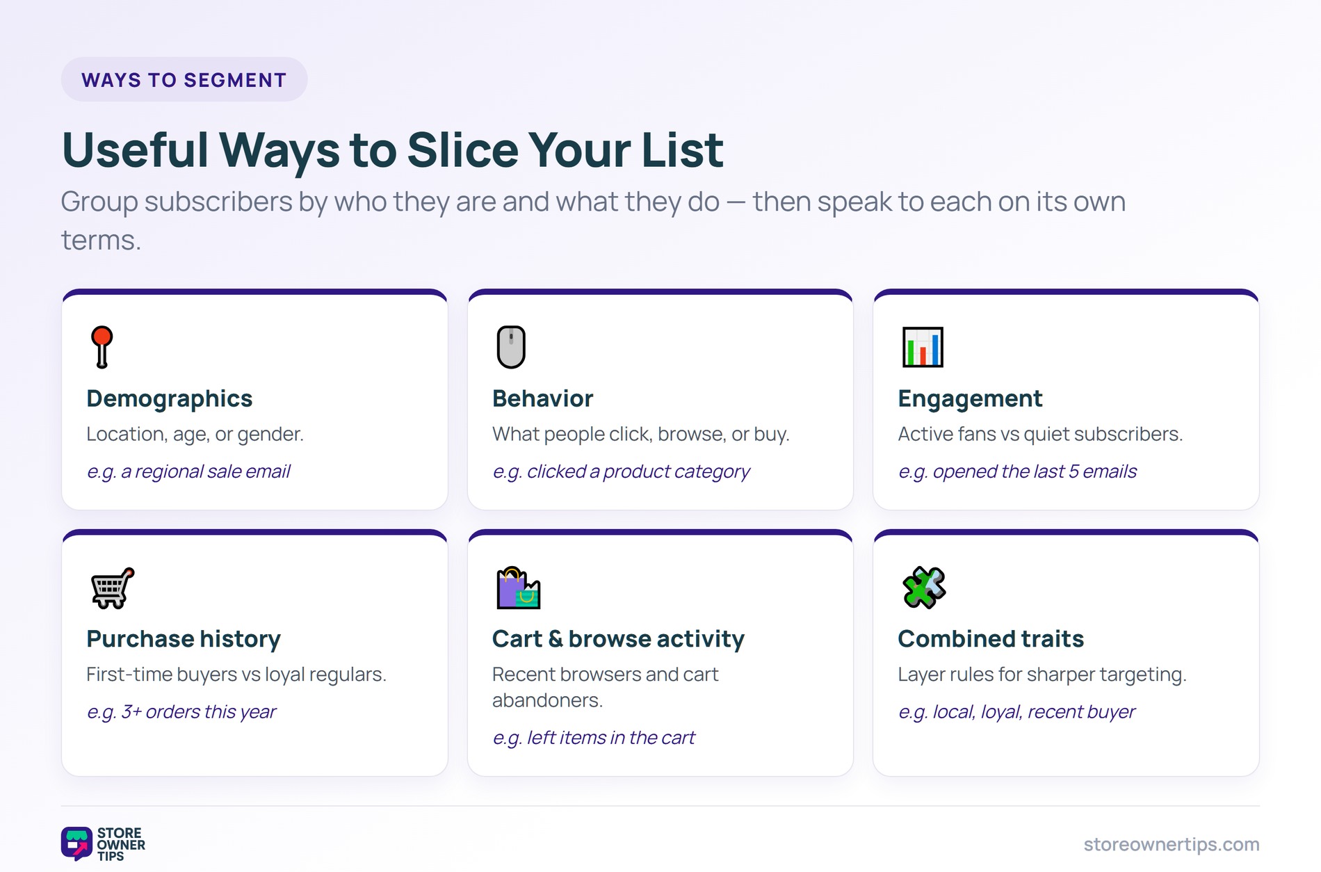 Ways to segment an email list - Store Owner Tips Grid of ways to segment a list: demographics, behavior, engagement, purchase history, cart activity, and combined traits