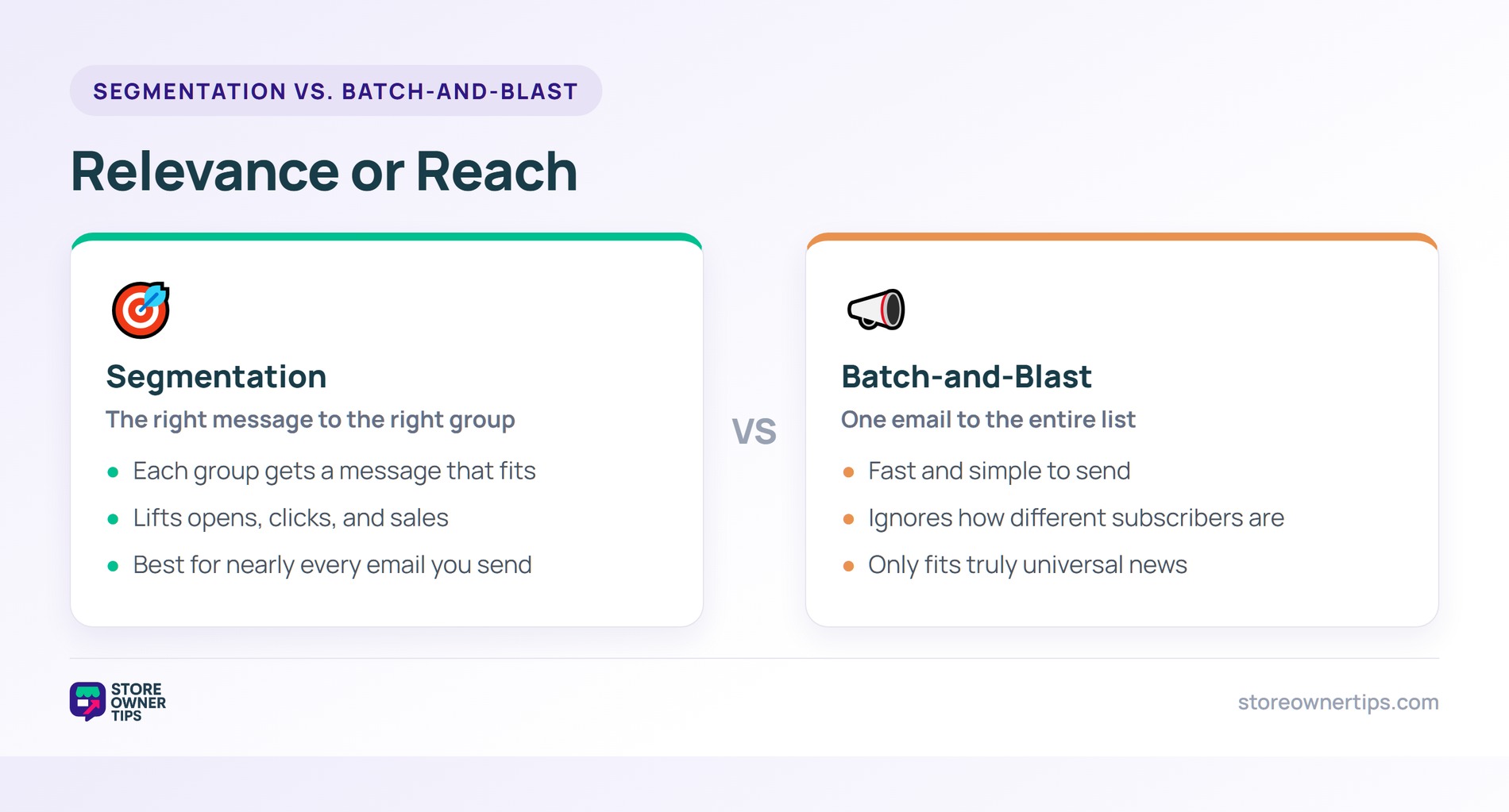 Segmentation versus batch-and-blast - Store Owner Tips Comparison of segmented email versus a single batch-and-blast to the whole list