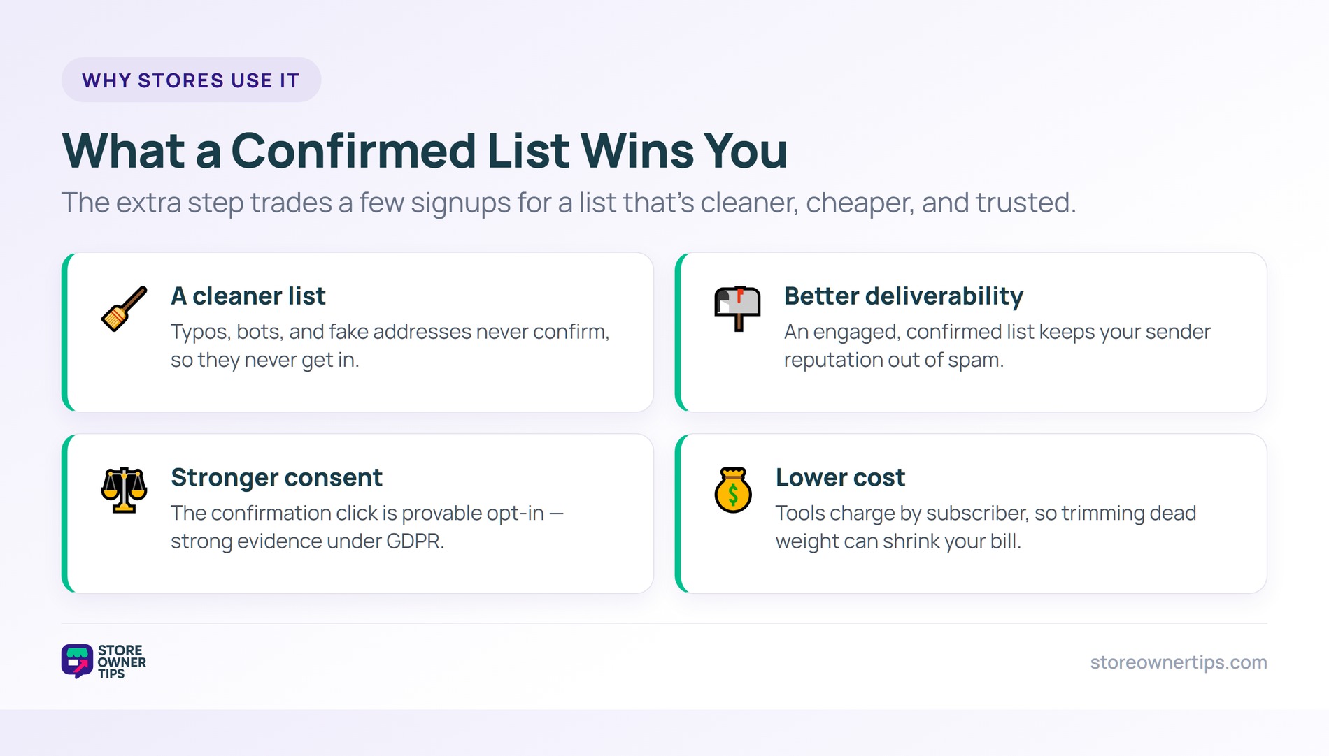 Four benefits of double opt-in: a cleaner list, better deliverability, stronger consent, and lower cost