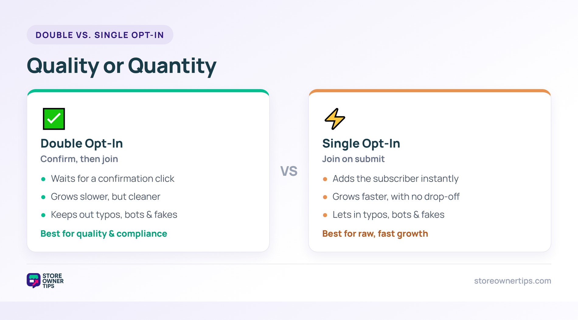 Comparison of double opt-in (confirm then join) versus single opt-in (join on submit)