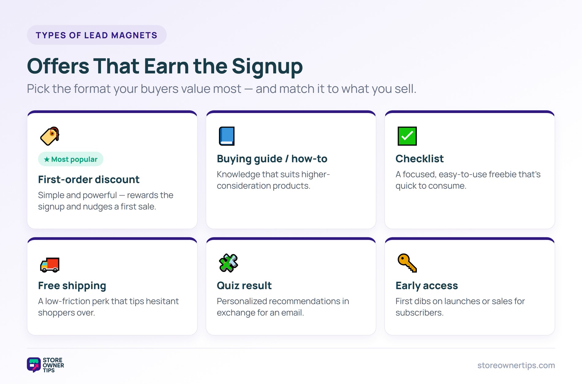 Grid of lead magnet types: first-order discount, buying guide, checklist, free shipping, quiz result, and early access