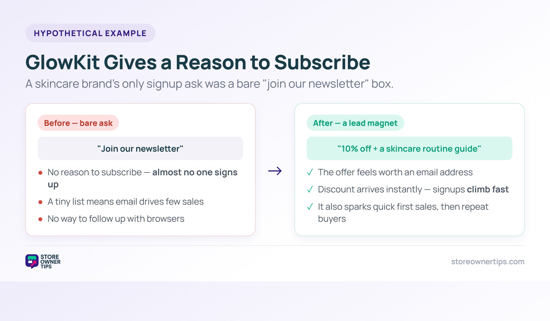 Before and after example of a skincare brand replacing a bare newsletter ask with a discount-and-guide lead magnet