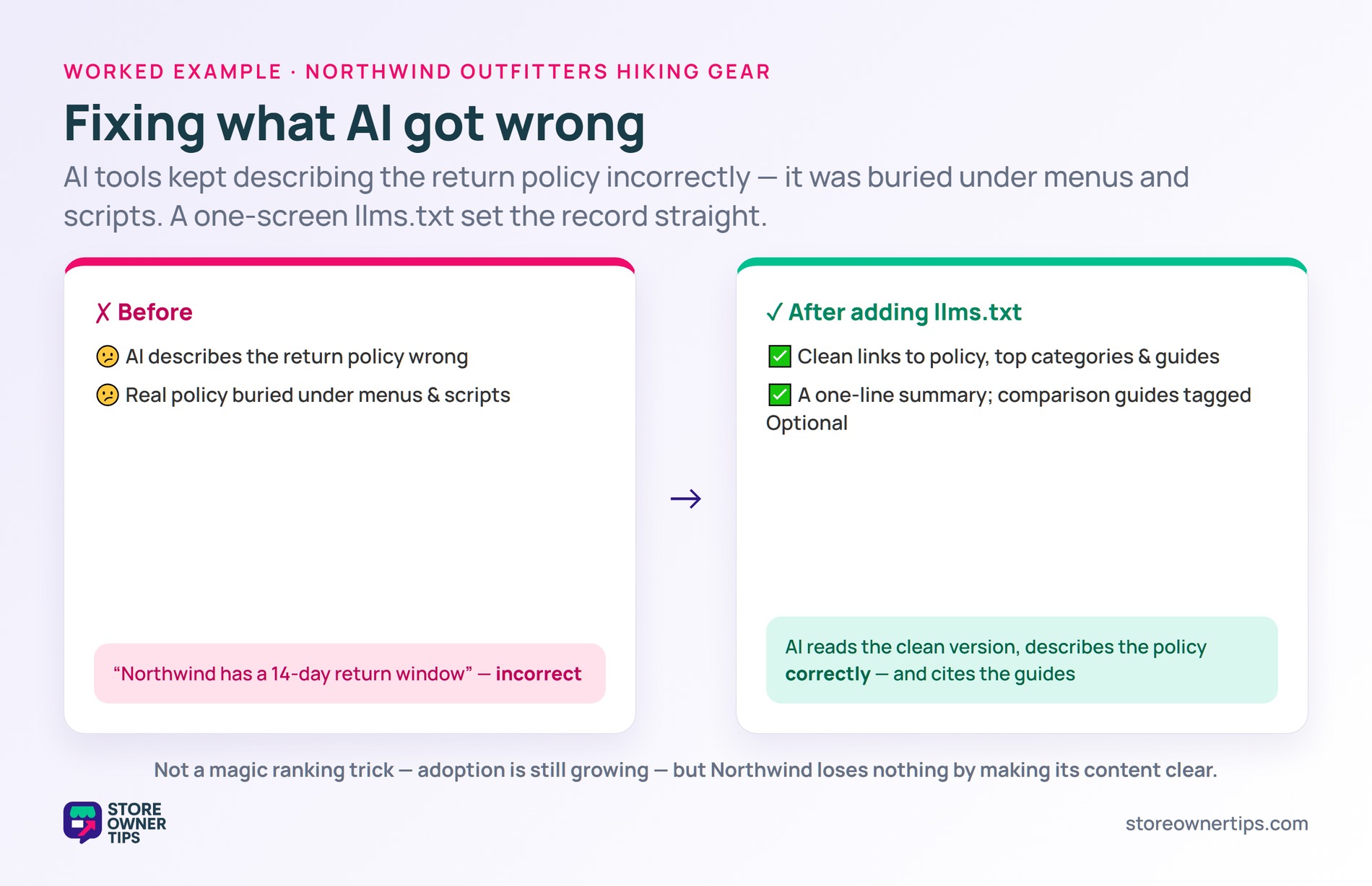 Northwind AI describing the return policy wrong before, then correctly after adding a clean llms.txt with policy and guide links