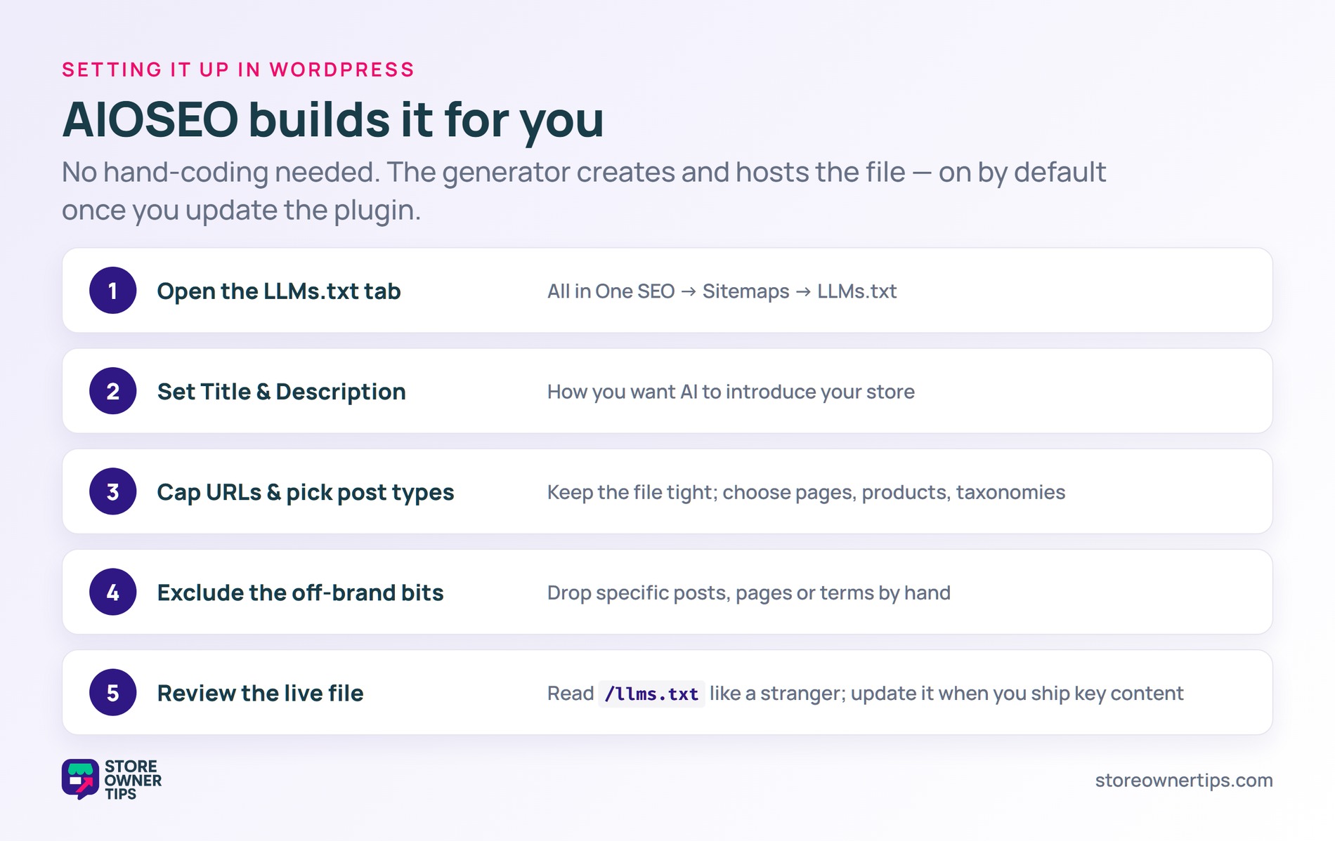 Five steps in AIOSEO - open the LLMs.txt tab, set title and description, cap URLs and pick post types, exclude items, review the live file