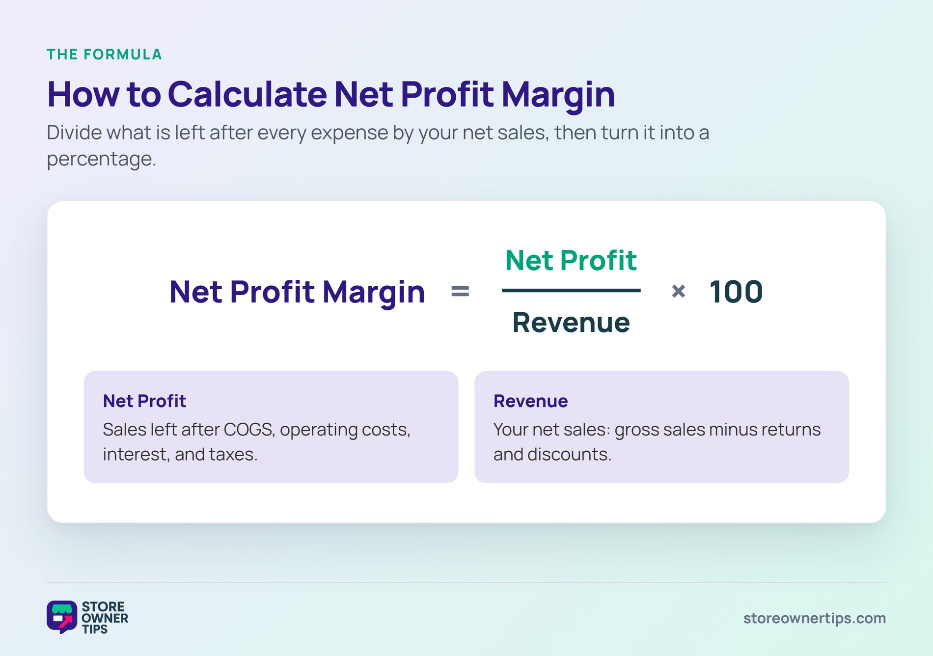 Net profit margin formula - Store Owner Tips Formula showing Net Profit Margin equals Net Profit divided by Revenue times 100