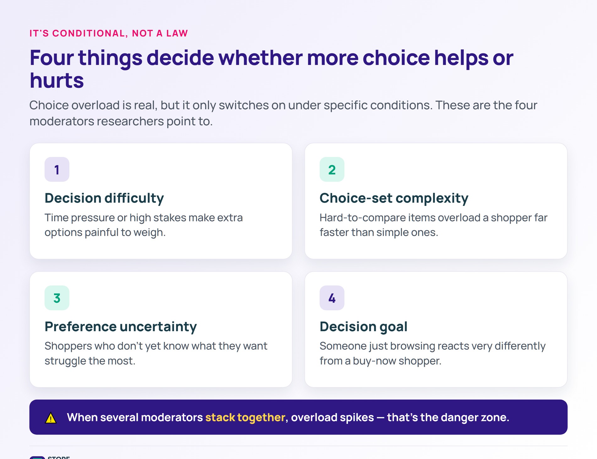 Four moderators of choice overload - Store Owner Tips Four-quadrant grid of the moderators of choice overload: decision difficulty, choice-set complexity, preference uncertainty, and decision goal