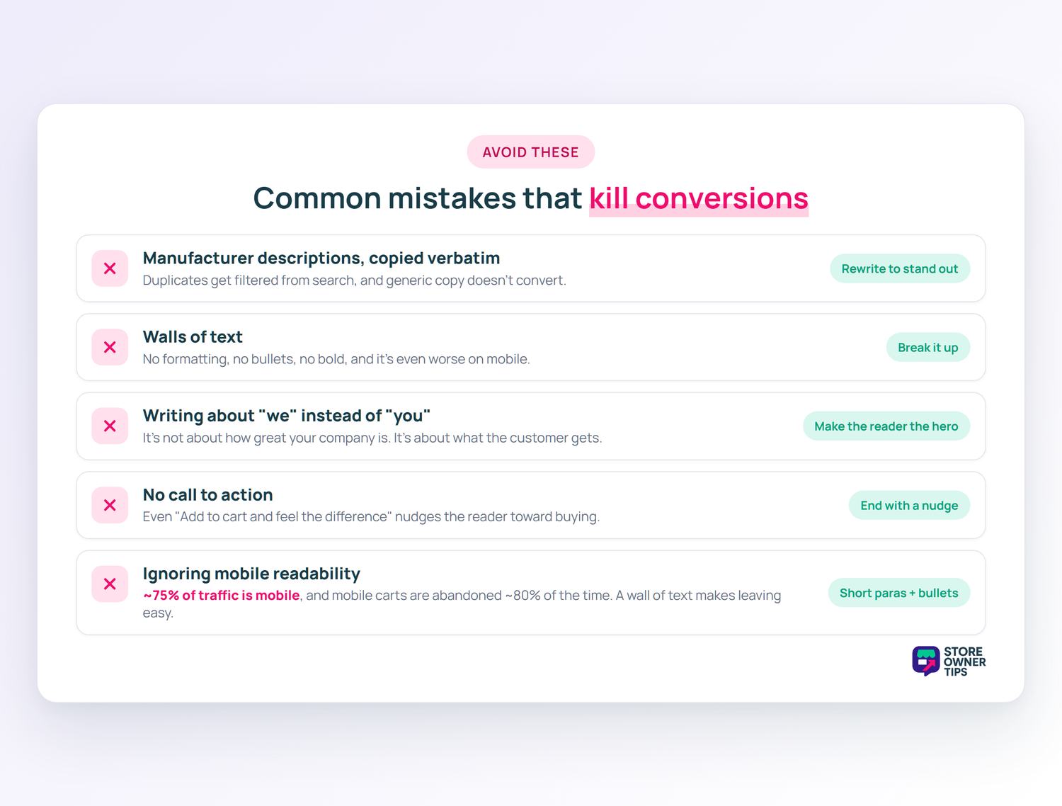Five common product description mistakes and their fixes: copied manufacturer copy, walls of text, writing about we instead of you, no call to action, and ignoring mobile readability.