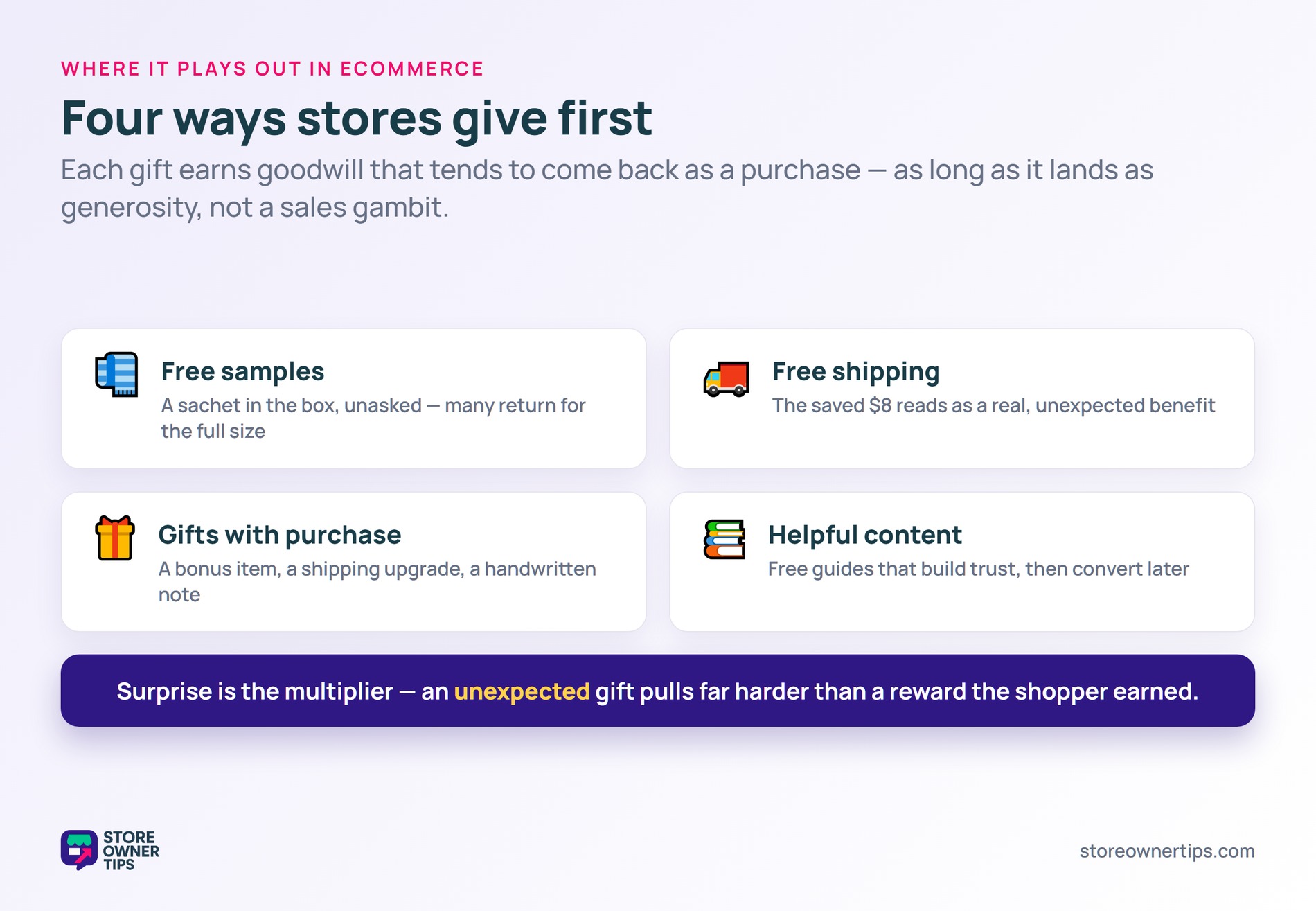 Four ecommerce reciprocity patterns - Store Owner Tips Four ways stores give first - free samples, free shipping, gifts with purchase, helpful content - with a note that surprise multiplies the effect
