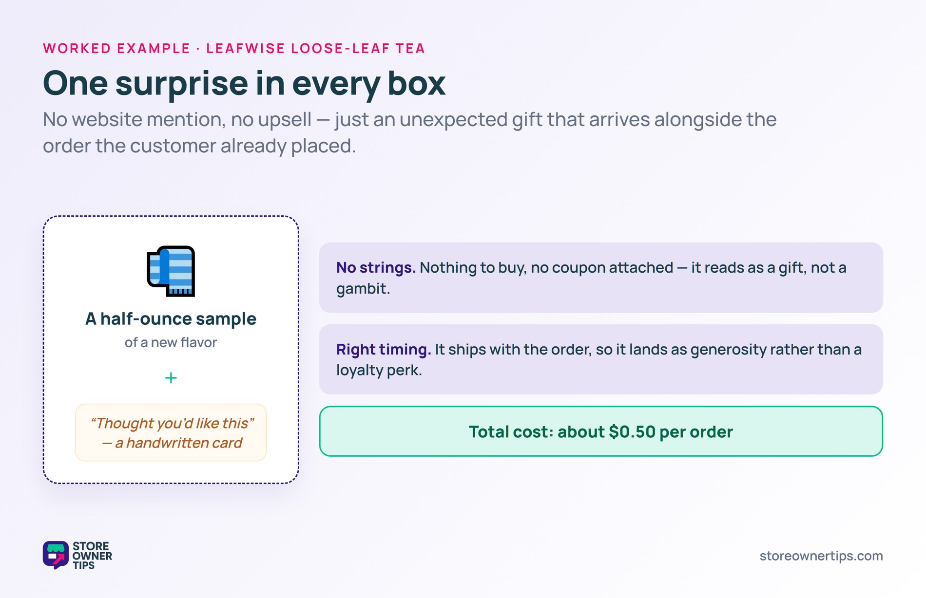 Leafwise gift-in-the-box - Store Owner Tips A free half-ounce tea sample plus a handwritten card in every order, with no strings and about 50 cents cost per order