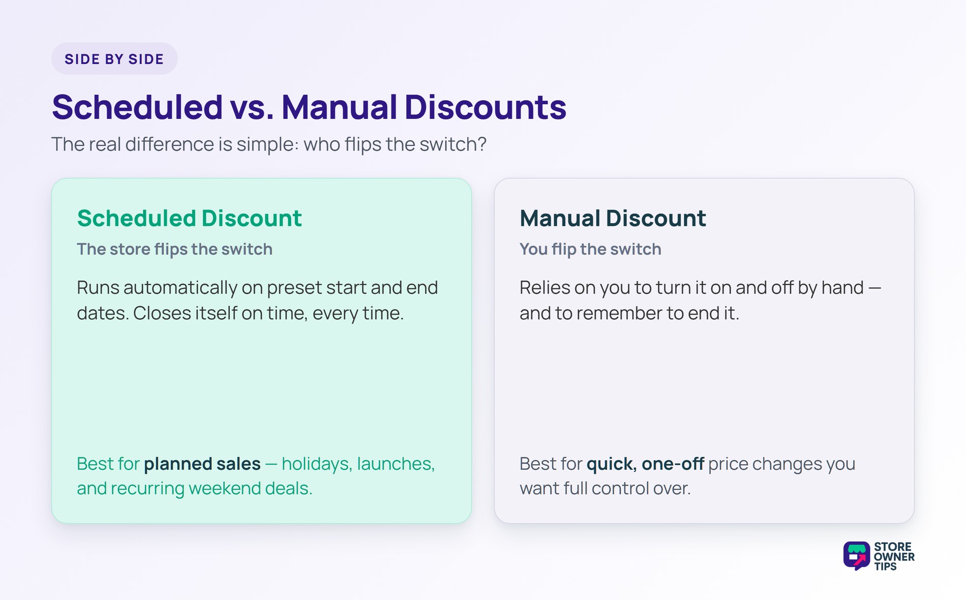Scheduled vs Manual Discounts - Store Owner Tips Scheduled discount runs automatically on preset dates versus a manual discount you start and stop by hand.