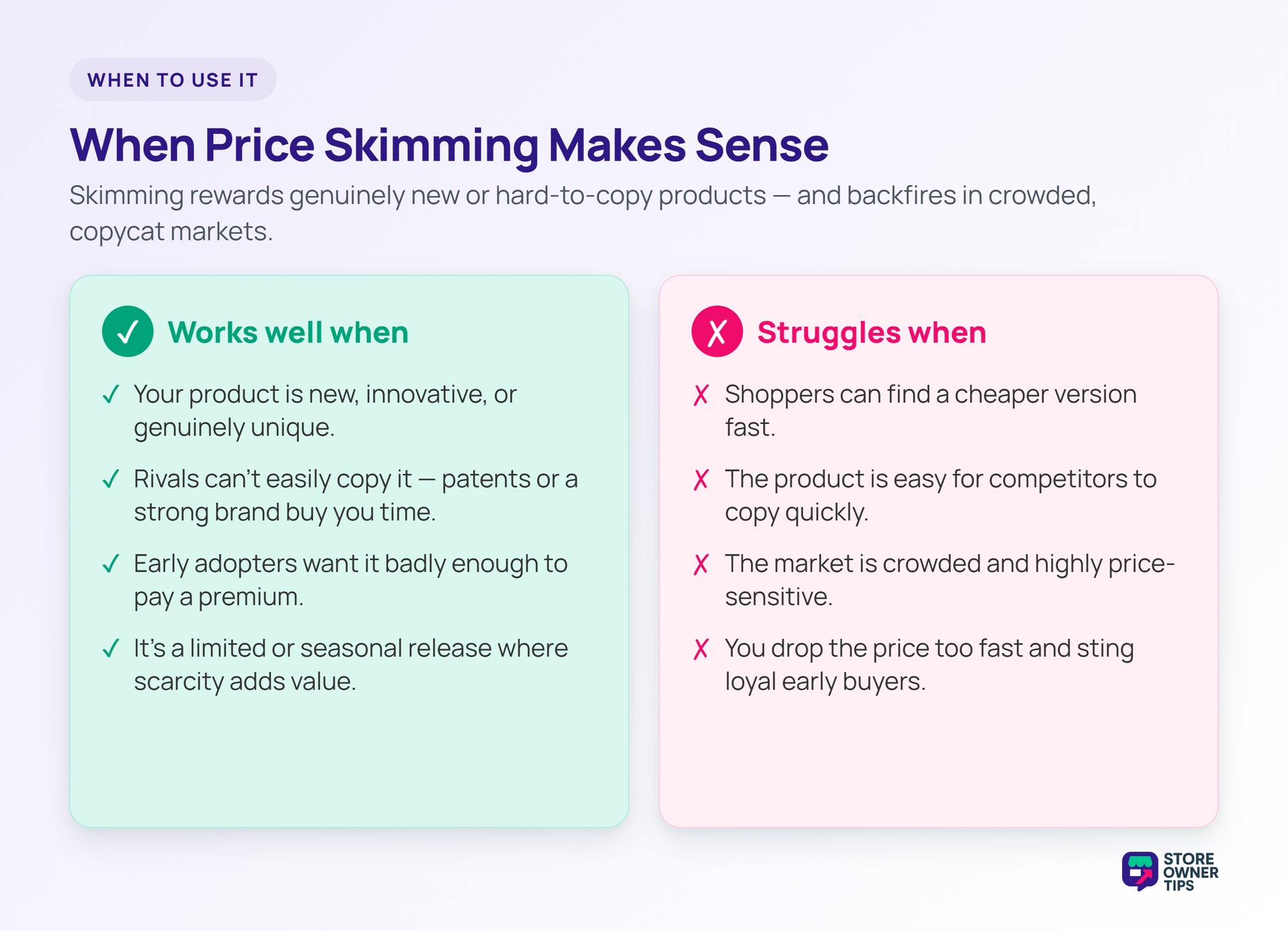 Two-column comparison of when price skimming works well versus when it struggles.