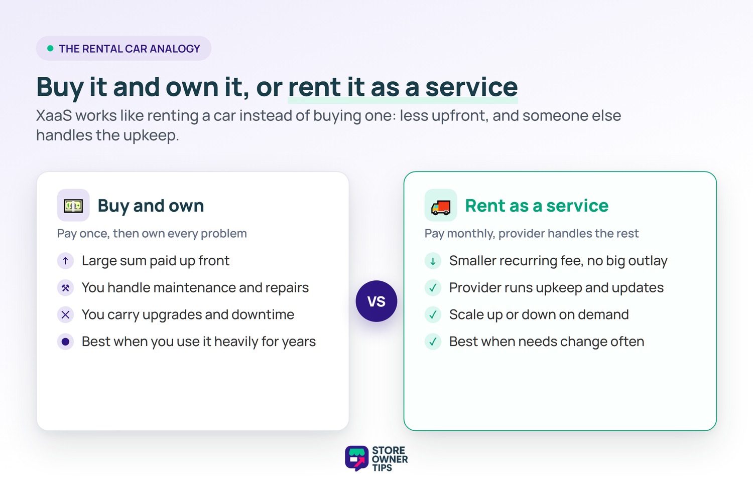 XaaS buy versus rent comparison - Store Owner Tips Side-by-side comparison of buying and owning a tool versus renting it as a service