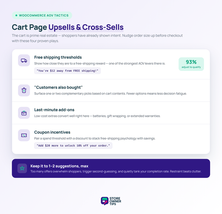 Store Owner Tips diagram of four cart page upsell and cross-sell tactics: free shipping thresholds, customers also bought suggestions, last-minute add-ons, and coupon incentives, with a note to keep it to one or two suggestions max