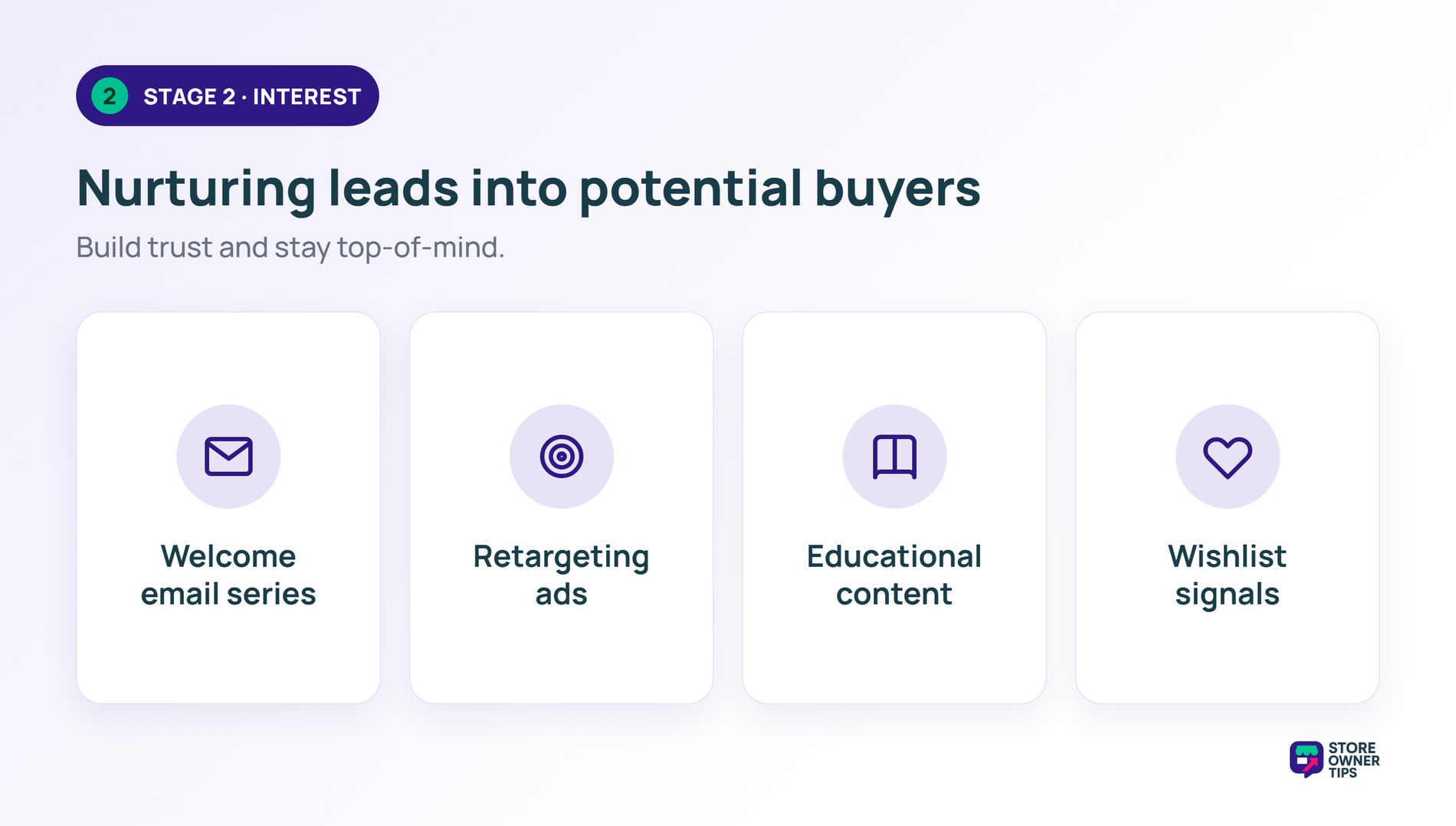 Four interest-stage tactics for nurturing leads: welcome email series, retargeting ads, educational content, and wishlist signals.