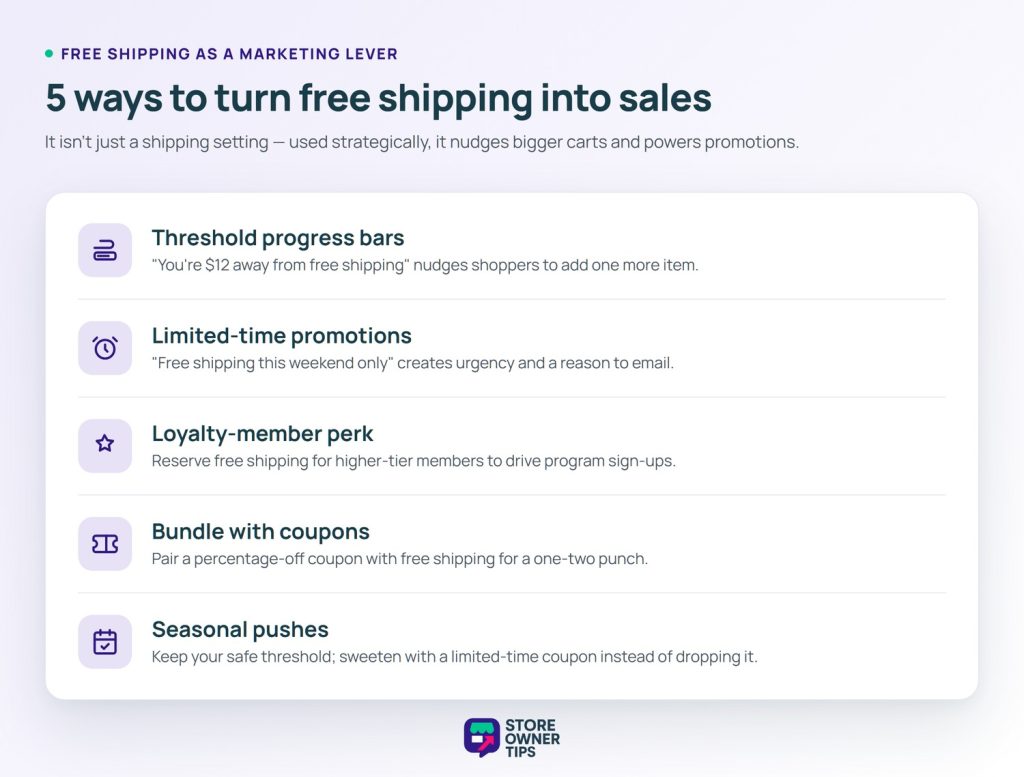 sot-ship-marketing-tactics - Store Owner Tips List of five ways to use free shipping as a marketing tool: threshold progress bars, limited-time promotions, loyalty-member perks, bundling with coupons, and seasonal pushes.