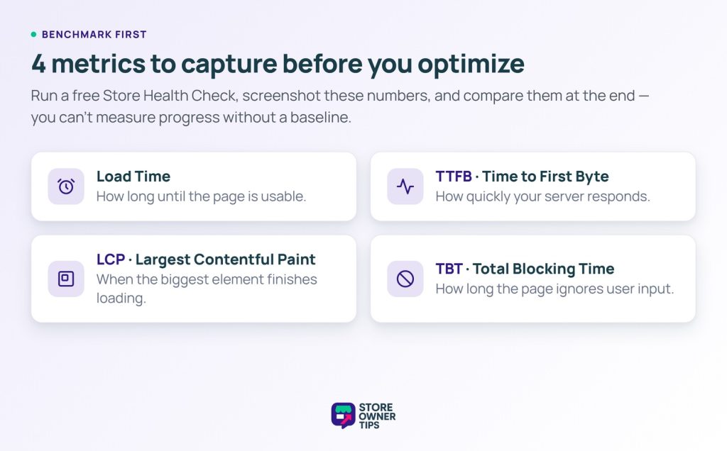 sot-speed-benchmark-metrics - Store Owner Tips Four key performance metrics to benchmark before optimizing a WooCommerce store: Load Time, Time to First Byte (TTFB), Largest Contentful Paint (LCP), and Total Blocking Time (TBT).