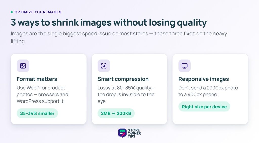 sot-speed-image-optimization - Store Owner Tips Three image-optimization tactics: use WebP format (about 25 to 34 percent smaller than JPEG), compress at 80 to 85 percent quality (cutting files from roughly 2MB to 200KB), and serve responsive image sizes per device.