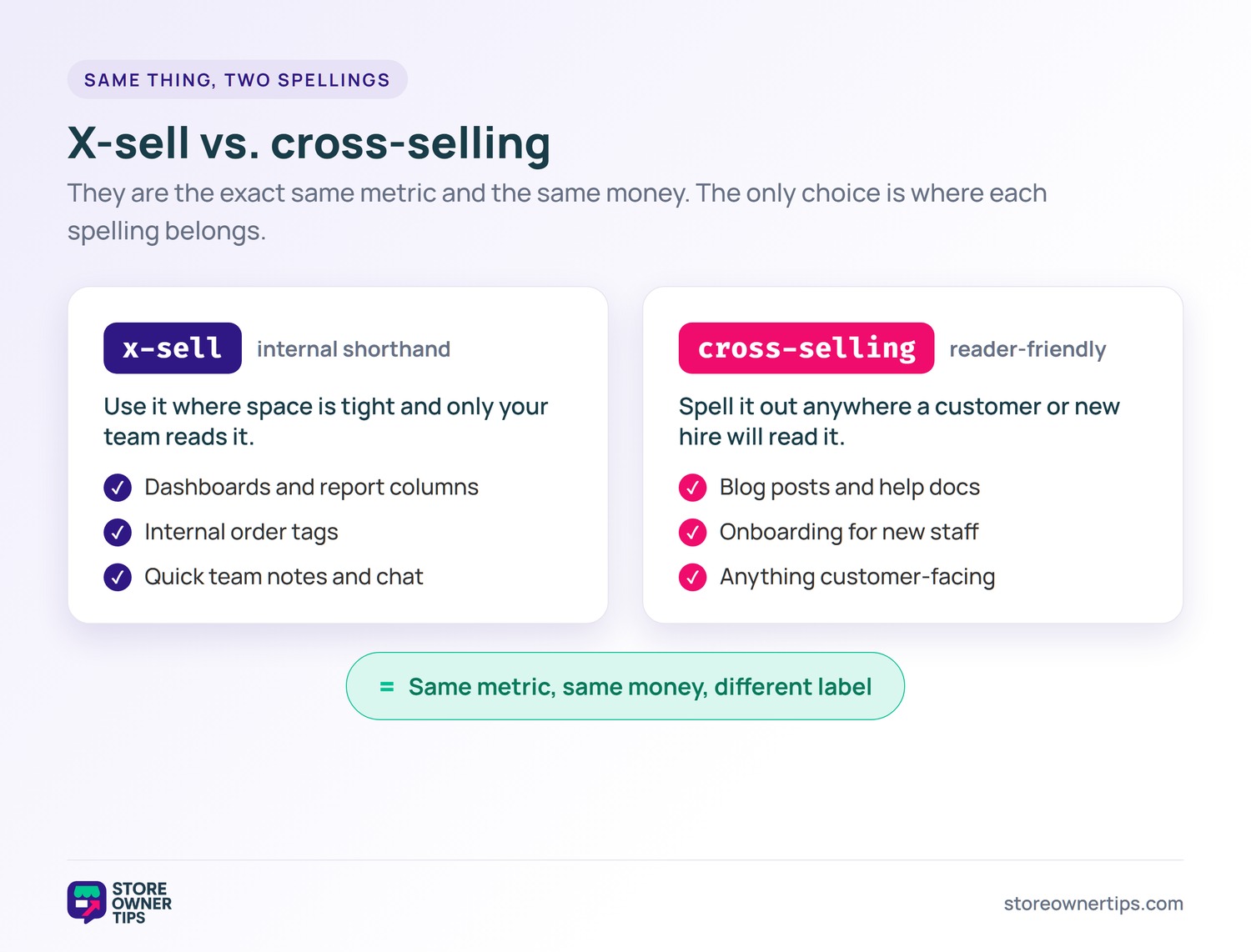 X-Sell versus cross-selling comparison - Store Owner Tips Comparison of x-sell as internal shorthand versus cross-selling as the reader-friendly spelling, both the same metric.