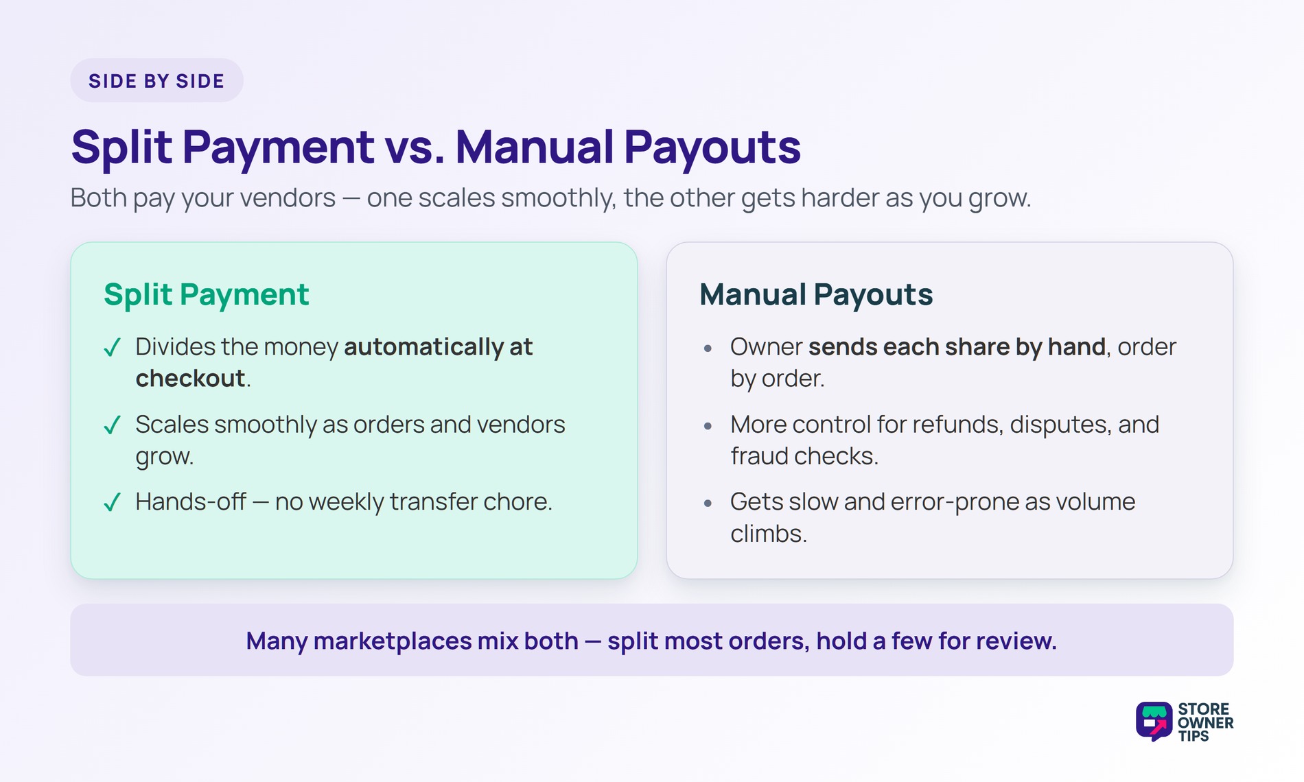 Split Payment vs Manual Payouts - Store Owner Tips Split payments divide money automatically and scale, while manual payouts give more control but get harder to manage.