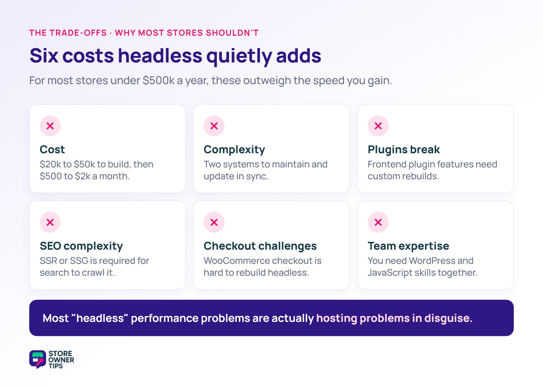 headless-woocommerce-cons - Store Owner Tips Six drawbacks of going headless with WooCommerce.