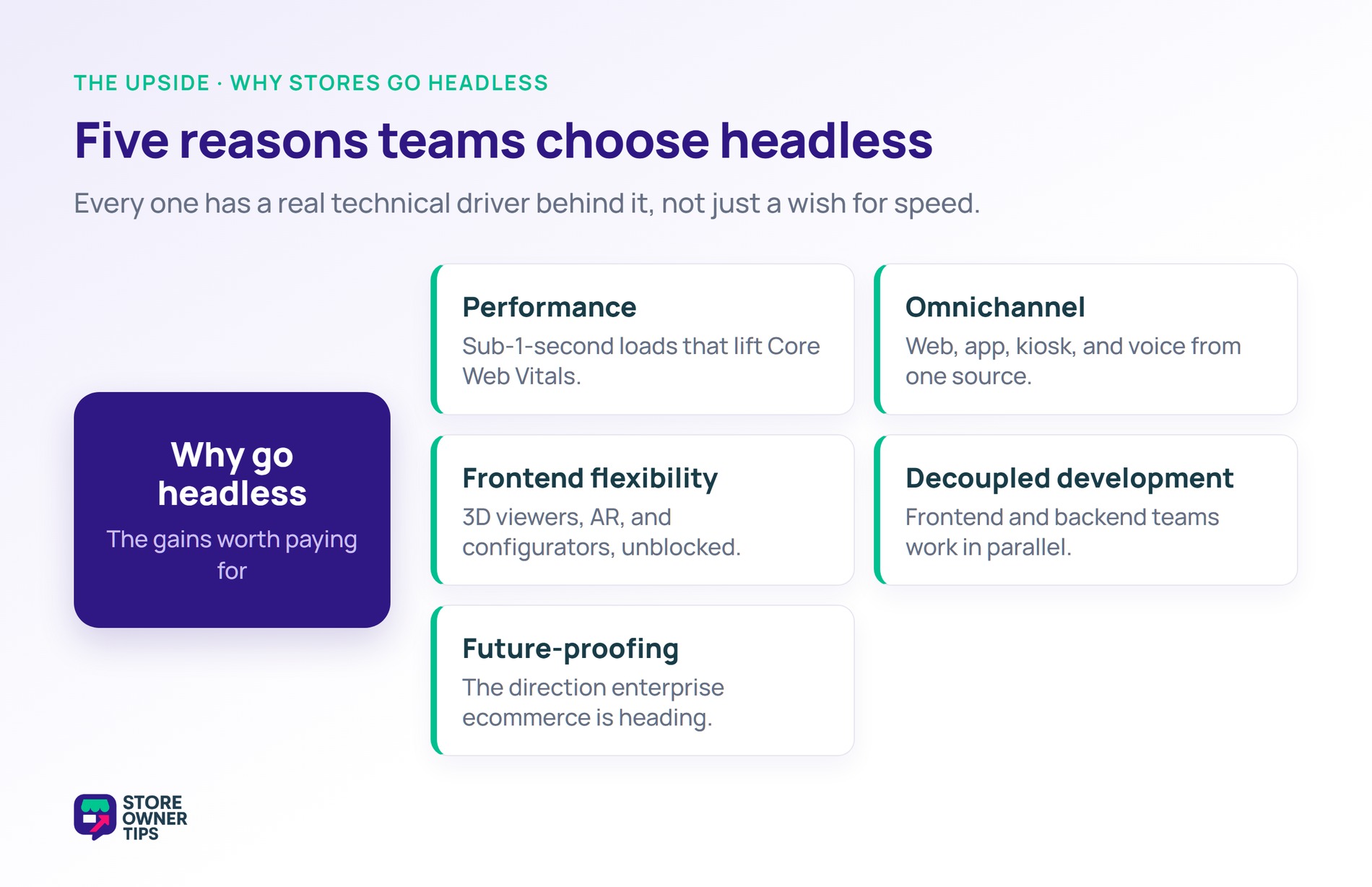headless-woocommerce-pros - Store Owner Tips Five reasons stores choose headless WooCommerce.