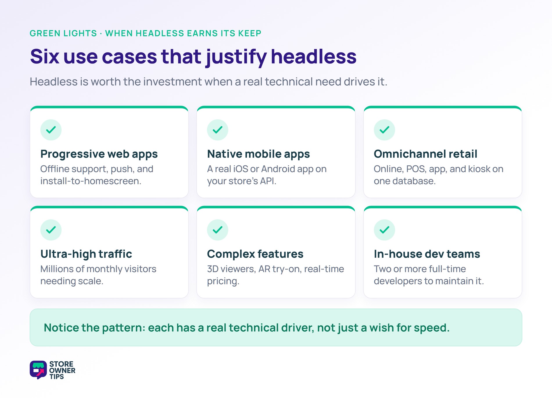 headless-woocommerce-use-cases - Store Owner Tips Six use cases that justify headless WooCommerce.