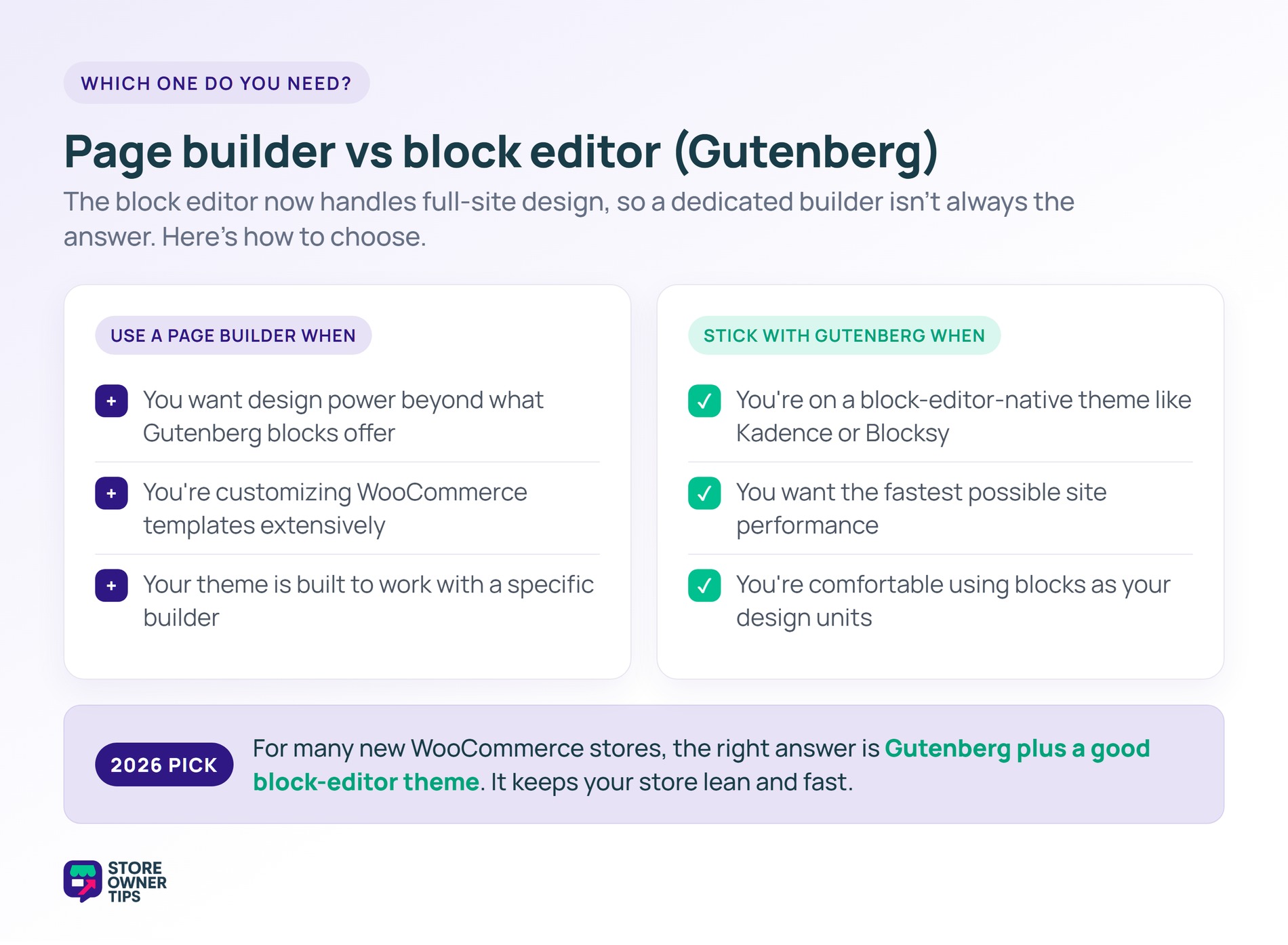 page-builder-vs-block-editor-gutenberg - Store Owner Tips Comparison of when to use a WordPress page builder versus when to stick with the Gutenberg block editor for WooCommerce