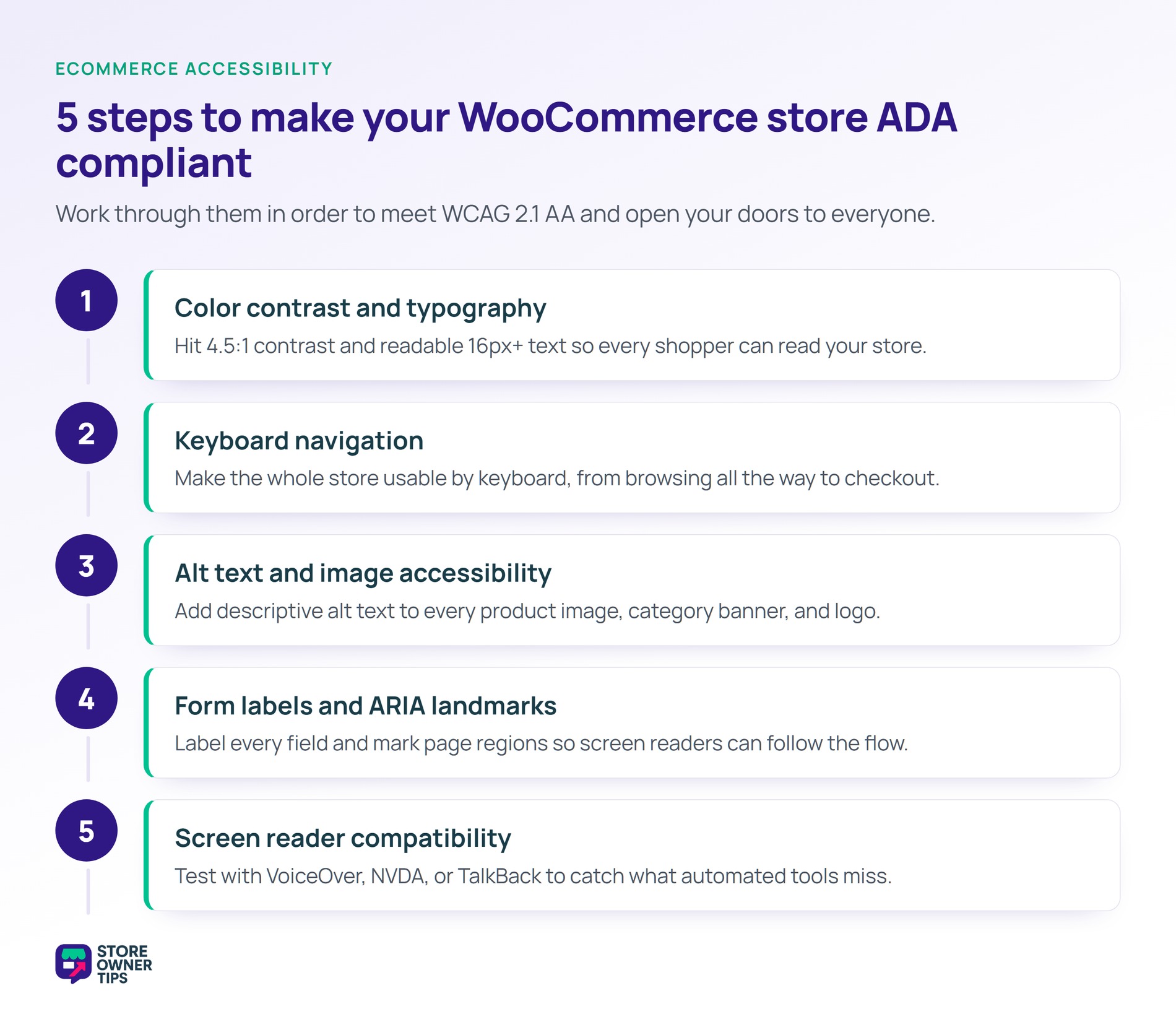 A five-step flow to make a WooCommerce store ADA compliant: color contrast and typography, keyboard navigation, alt text, form labels and ARIA landmarks, and screen reader testing.
