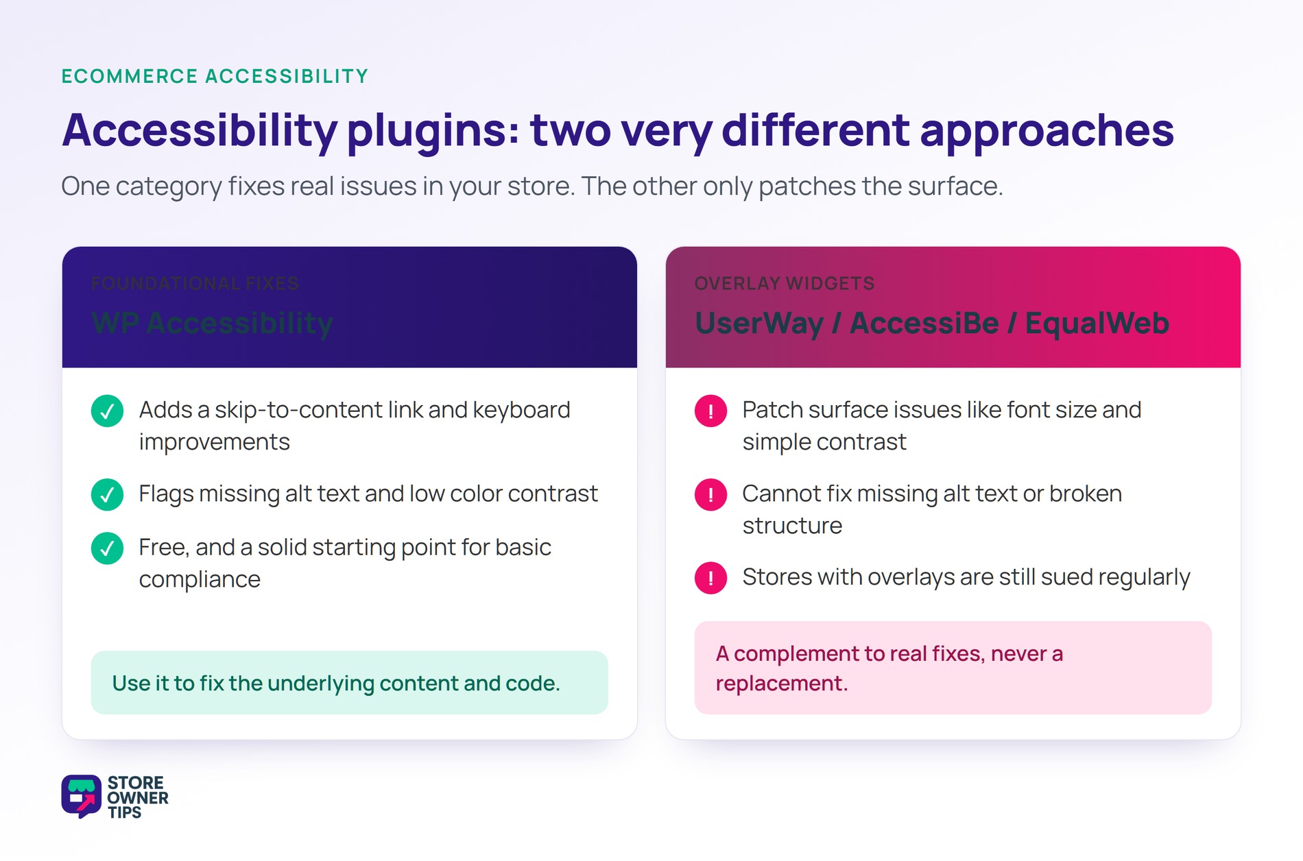 Comparison of two accessibility plugin approaches: WP Accessibility for foundational fixes versus overlay widgets like UserWay, AccessiBe, and EqualWeb that only patch the surface.