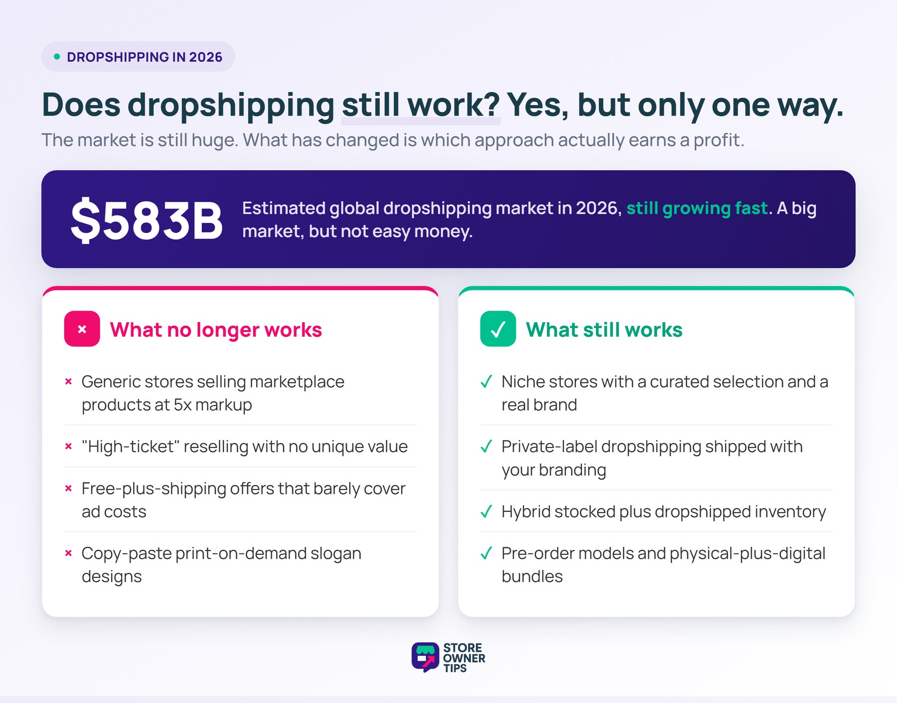Comparison of dropshipping tactics that no longer work versus what still works in 2026