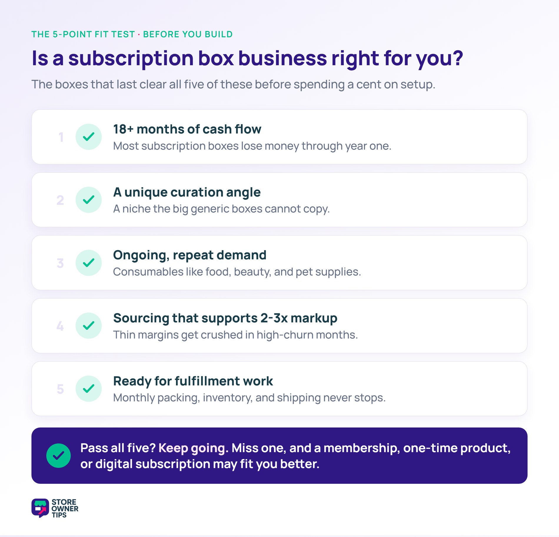 subscription-box-fit-test - Store Owner Tips Checklist of five fit tests for starting a subscription box business: cash flow, curation angle, repeat demand, markup, and fulfillment.
