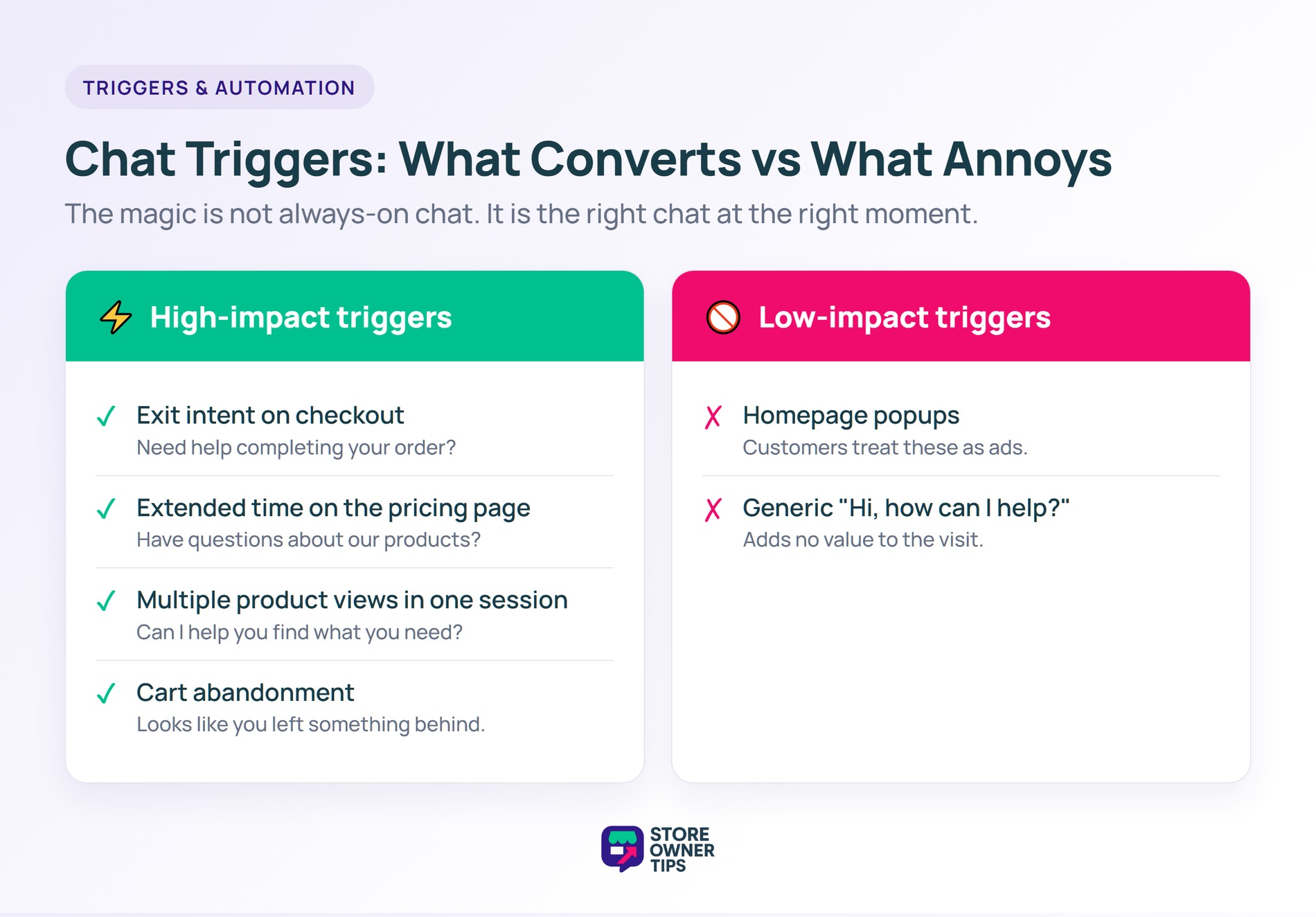woocommerce-live-chat-triggers-high-vs-low-impact - Store Owner Tips Two column comparison of high-impact WooCommerce chat triggers versus low-impact triggers that annoy shoppers