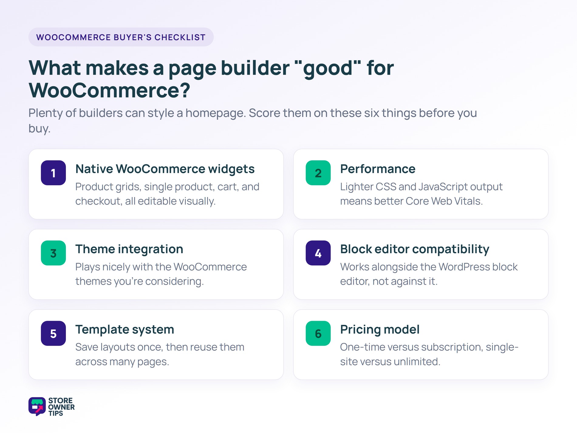 woocommerce-page-builder-evaluation-criteria - Store Owner Tips Six criteria for evaluating a WooCommerce page builder: native widgets, performance, theme integration, block editor compatibility, template system, and pricing model