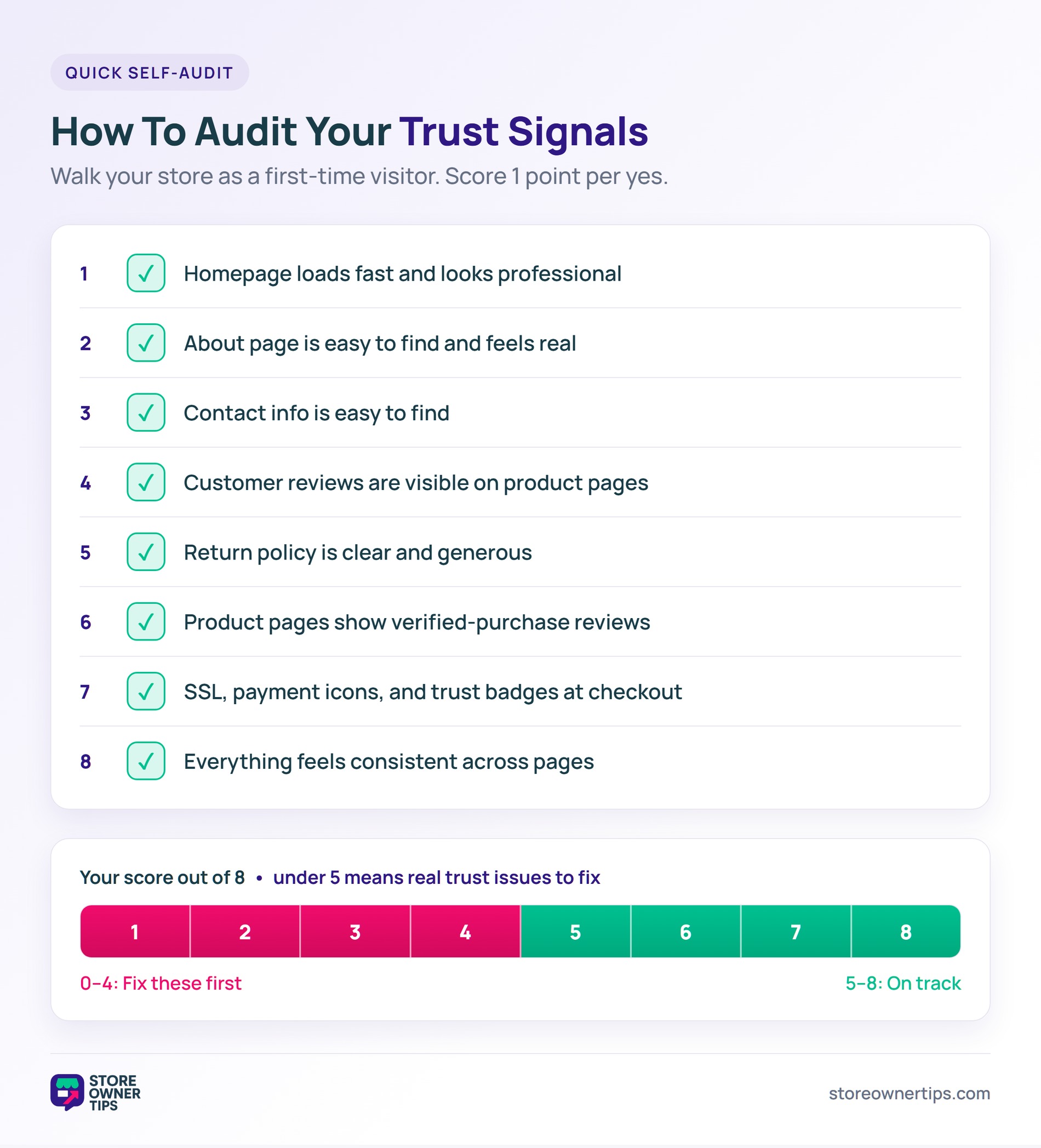 An eight-point trust-signal self-audit checklist with a score meter where under five out of eight signals real trust issues.