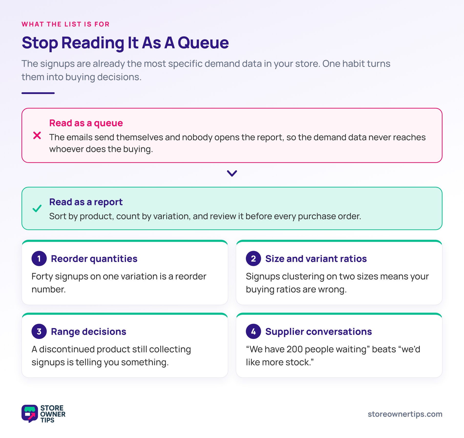 Reading a back-in-stock list as a demand report - Store Owner Tips Diagram contrasting reading a back-in-stock list as a queue versus as a demand report feeding four buying decisions.
