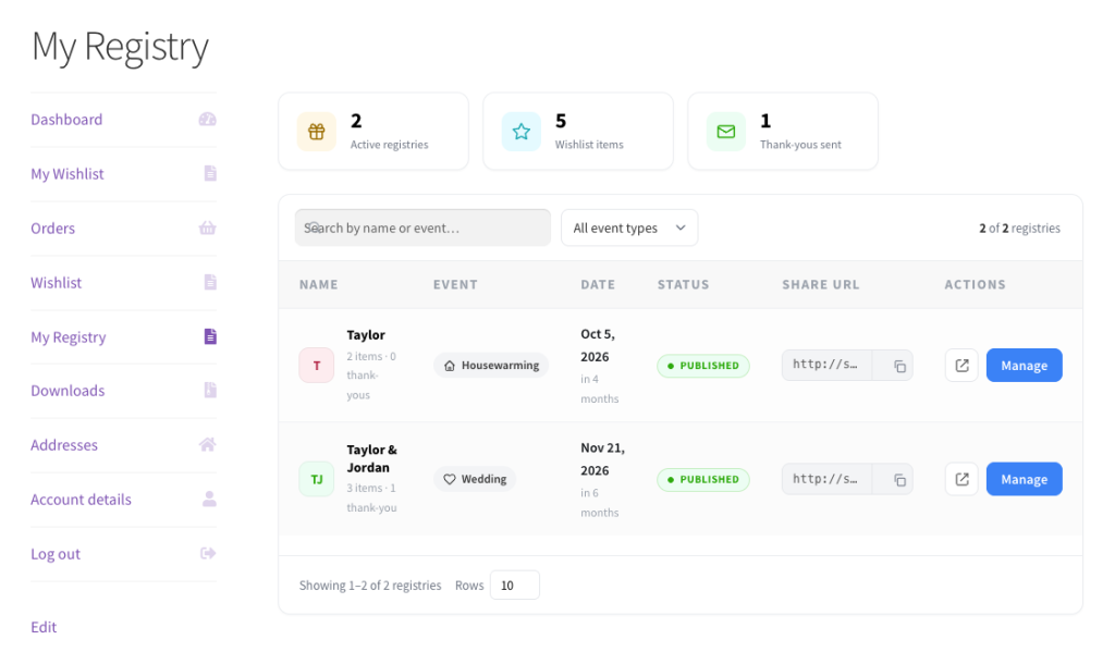 save-to-wishlist-registry-my-registry-dashboard-smol - Store Owner Tips My Registry dashboard in My Account showing counts for active registries, wishlist items and thank-yous sent above a table of registries