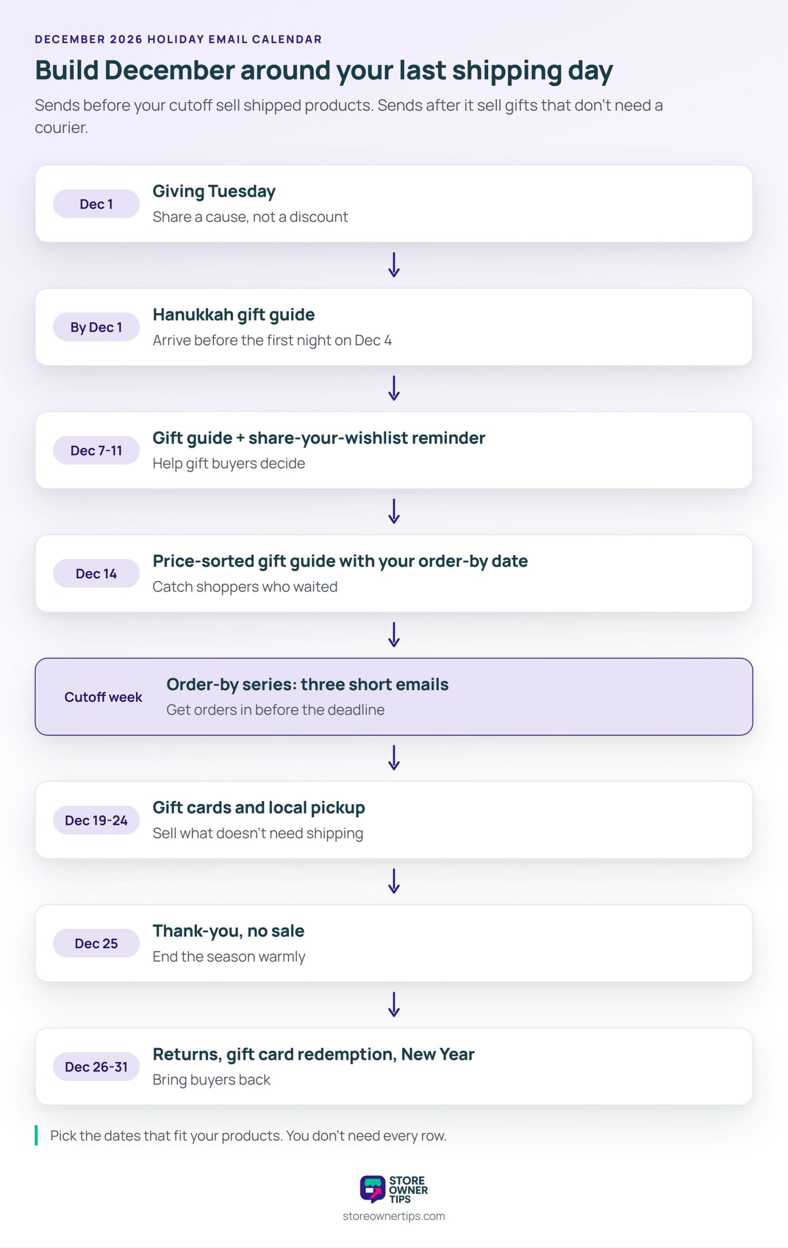 sot-holiday-email-calendar - Store Owner Tips December 2026 holiday email calendar showing eight sends from Giving Tuesday on December 1 to returns and New Year emails after Christmas